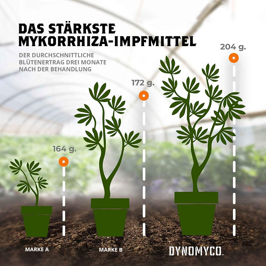 DYNOMYCO 750- Behandelt bis zu 150 Pflanzen!